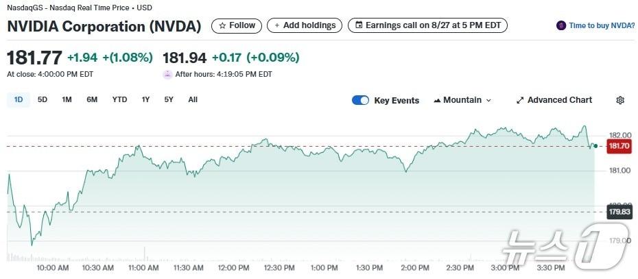 본문 이미지 - 엔비디아 일일 주가추이 - 야후 파이낸스 갈무리