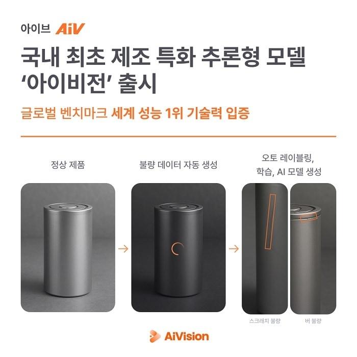 본문 이미지 - 아이비전은 정상 데이터만으로 불량 데이터를 생성·학습해 제조업의 데이터 부족 문제를 해결한다. 사진=AiV 제공