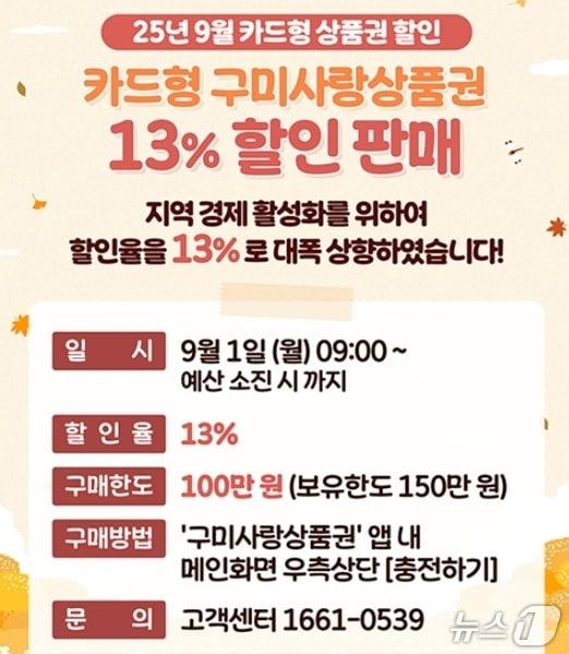 본문 이미지 - 카드형 구미사랑 상품권 할인률 확대/뉴스1