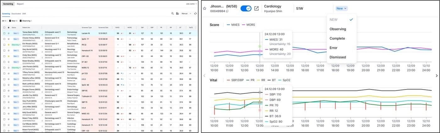  환자 상태 악화 AI 솔루션 AITRICS-VC(바이탈케어). (에이아이트릭스 제공)