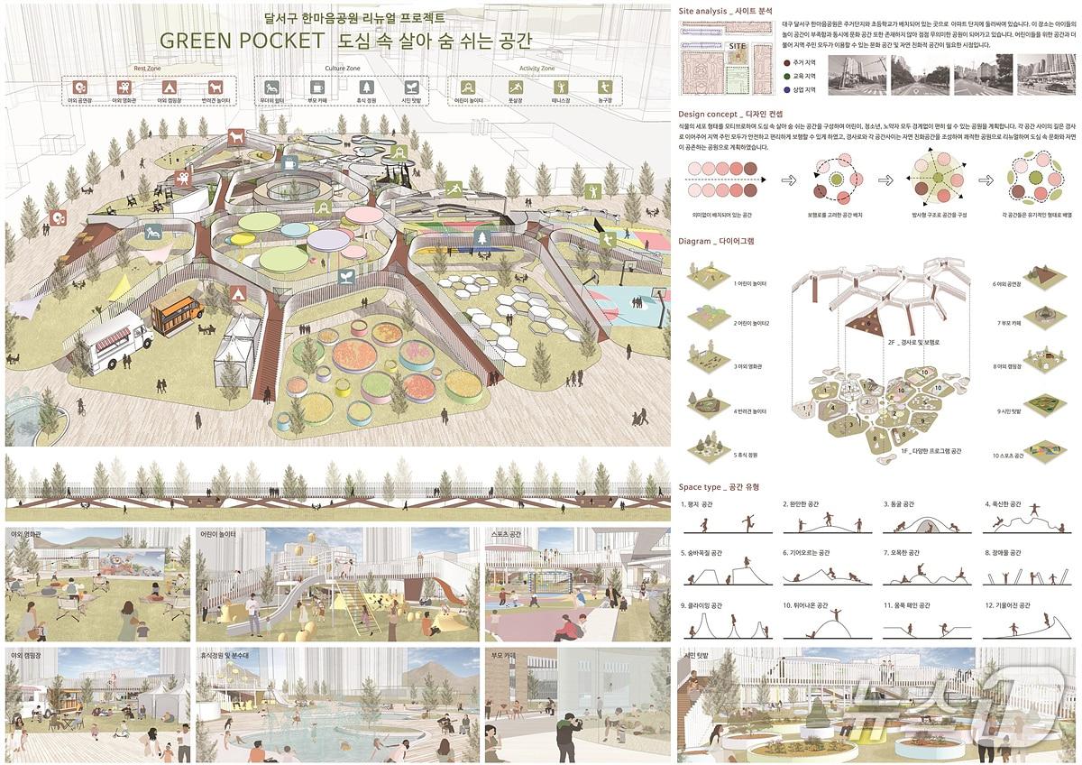 본문 이미지 - 대구시는 27일 '도시디자인 공모전' 대상작에 'GREEN POCKET(그린 포켓), 도심 속 살아 숨 쉬는 공간'을 선정했다고 밝혔다. (대구시 제공. 재판매 및 DB 금지)/뉴스1