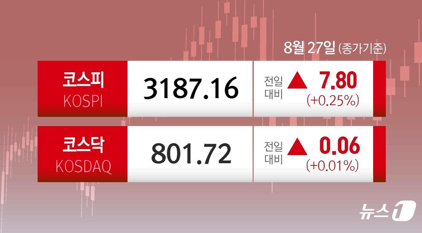 ⓒ News1 양혜림 디자이너