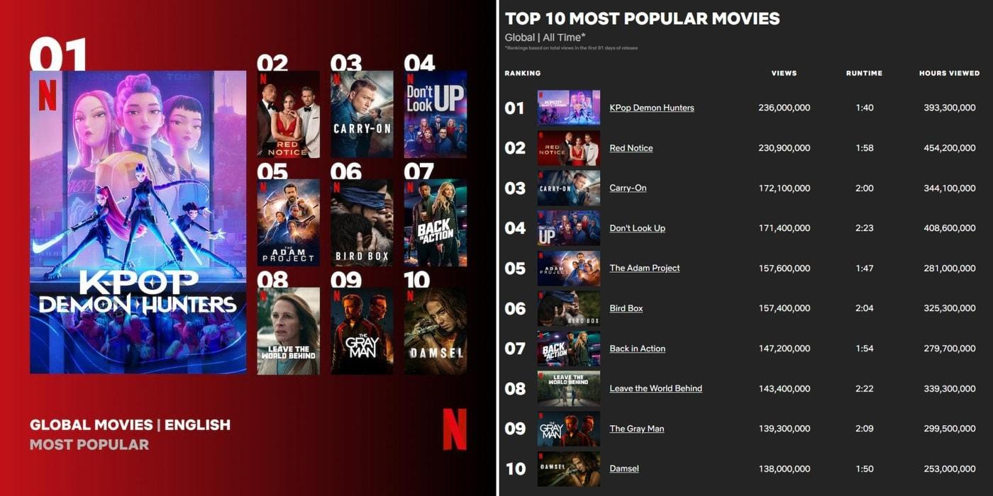 (넷플릭스 갈무리. 재판매 및 DB금지)/뉴스1