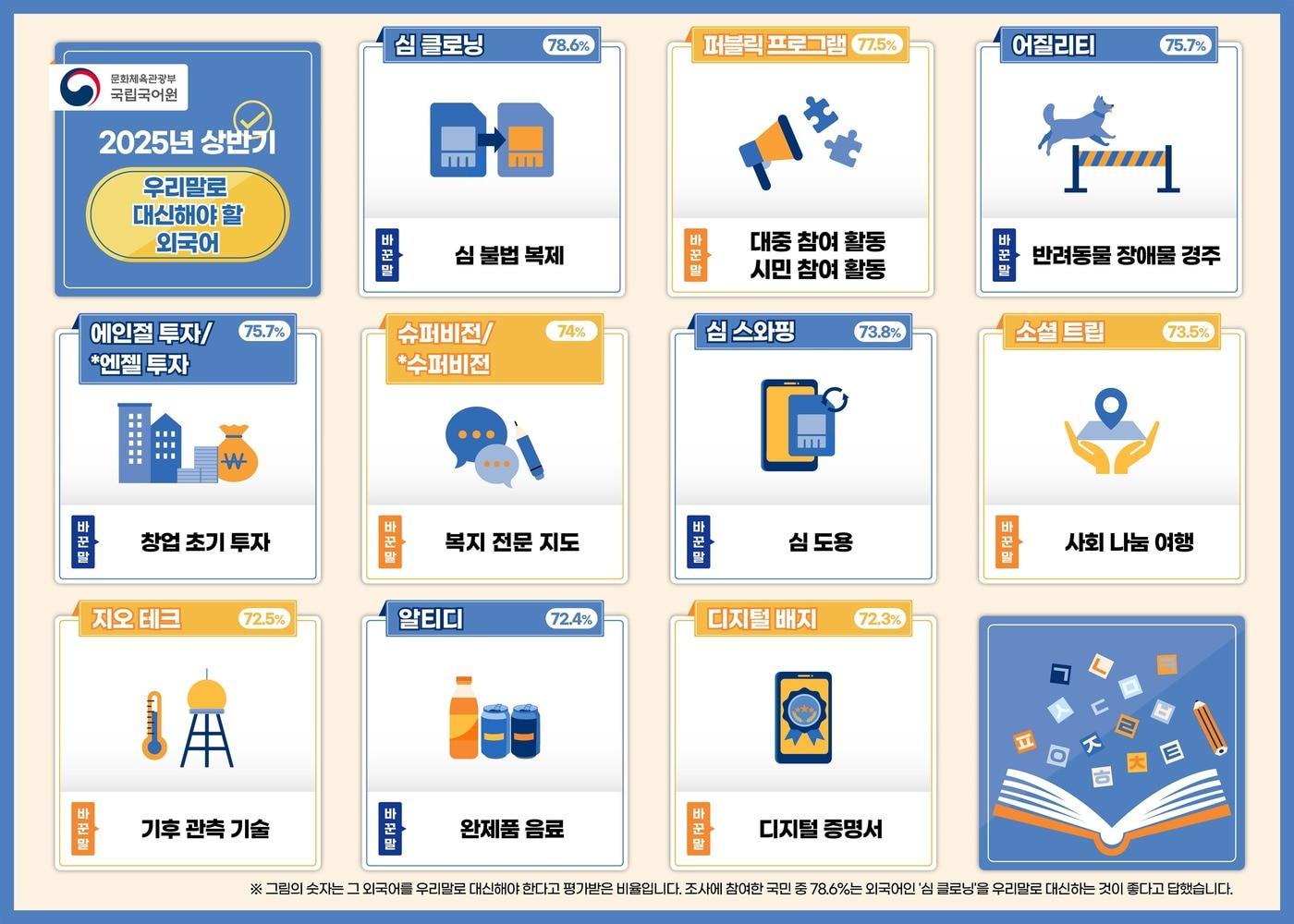 본문 이미지 - 쉬운 우리말로 바꾸어 사용해야 할 외국어