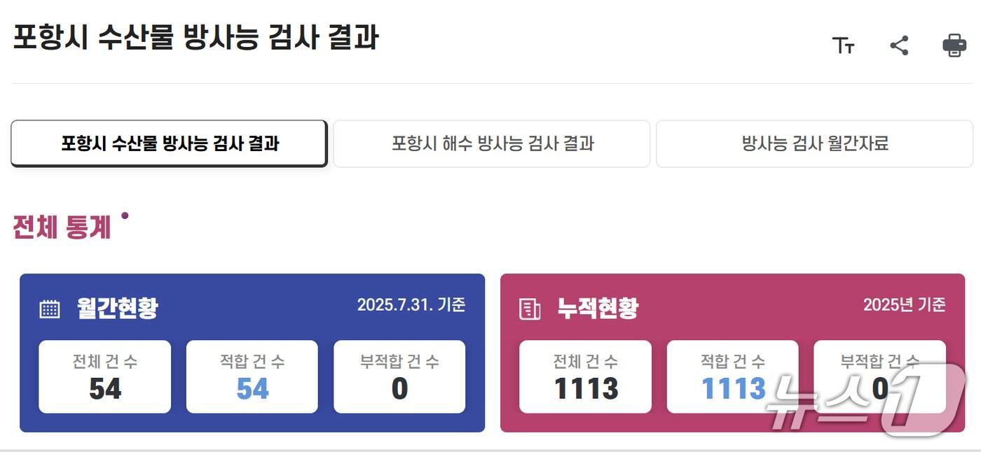 포항시가 9월부터 수산물에 대한 삼중수소 검사를 추가로 실시한다. 포항시 홈페이지에 나온 7월 방사능 검사표.&#40;포항시 홈페이지 갈무리, 재판매 및 DB금지&#41; 2025.8.28/뉴스1 