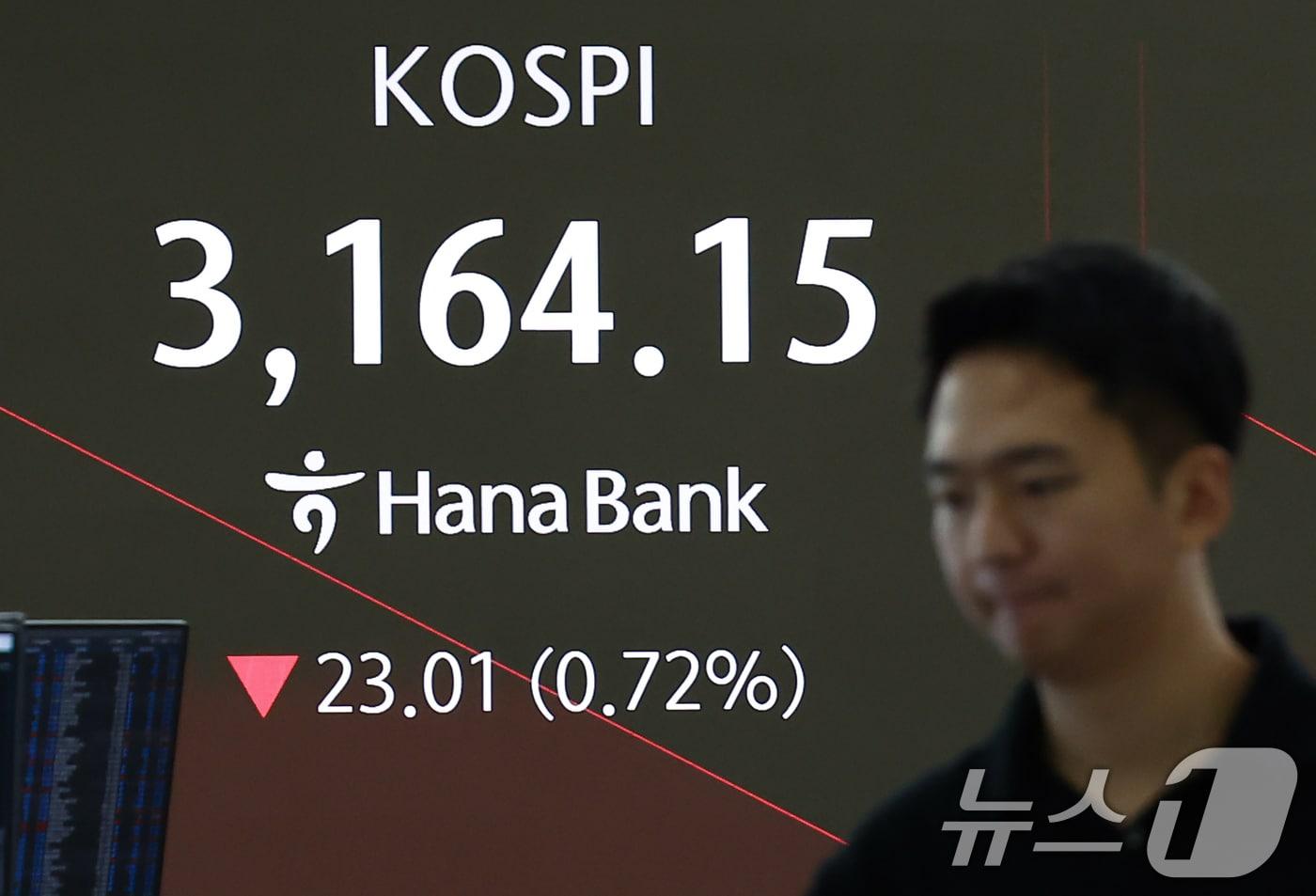 27일 오전 서울 중구 하나은행 딜링룸 전광판에 개장 시황이 나오고 있다. 이날 코스피 지수는 11.83포인트&#40;0.37%&#41; 내린 3175.33, 코스닥 지수는 1.23p&#40;0.15%&#41; 내린 800.49, 원·달러환율은 1.8원 내린 1394.5원에 개장했다. 2025.8.28/뉴스1 ⓒ News1 김민지 기자