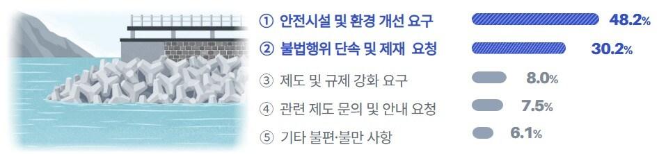 본문 이미지 - (권익위 제공)