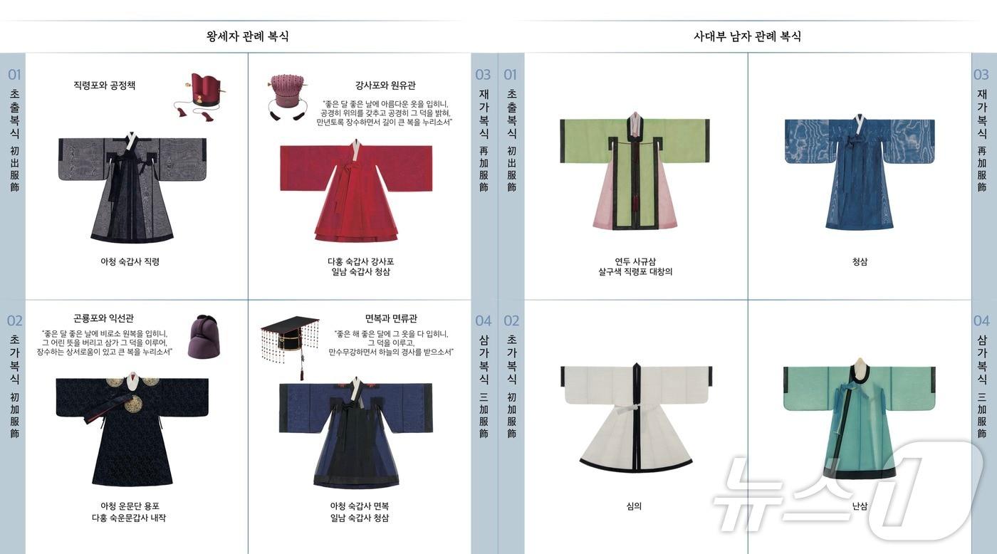 한국한복진흥원이 9월5~19일 상주시 함창읍 한복진흥원에서 ‘관례, 나를 만나는 첫걸음’ 전시회를 연다.(한국한복진흥원 제공,재판매 및 DB 금지) /뉴스1