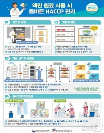 본문 이미지 - 액란 사용 시 올바른 HACCP 관리 방법&#40;식약처 제공&#41;