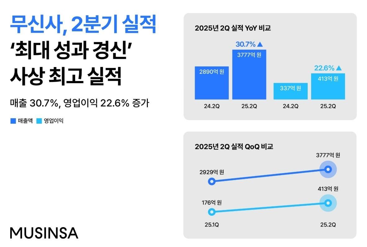 본문 이미지 - (무신사 제공)