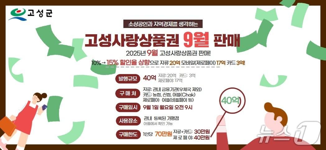 본문 이미지 - 고성사랑상품권 판매 안내문.(고성군 제공. 재판매 및 DB금지)