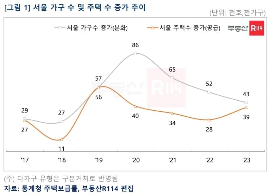 본문 이미지 - (부동산R114 제공)뉴스1 ⓒ News1   
