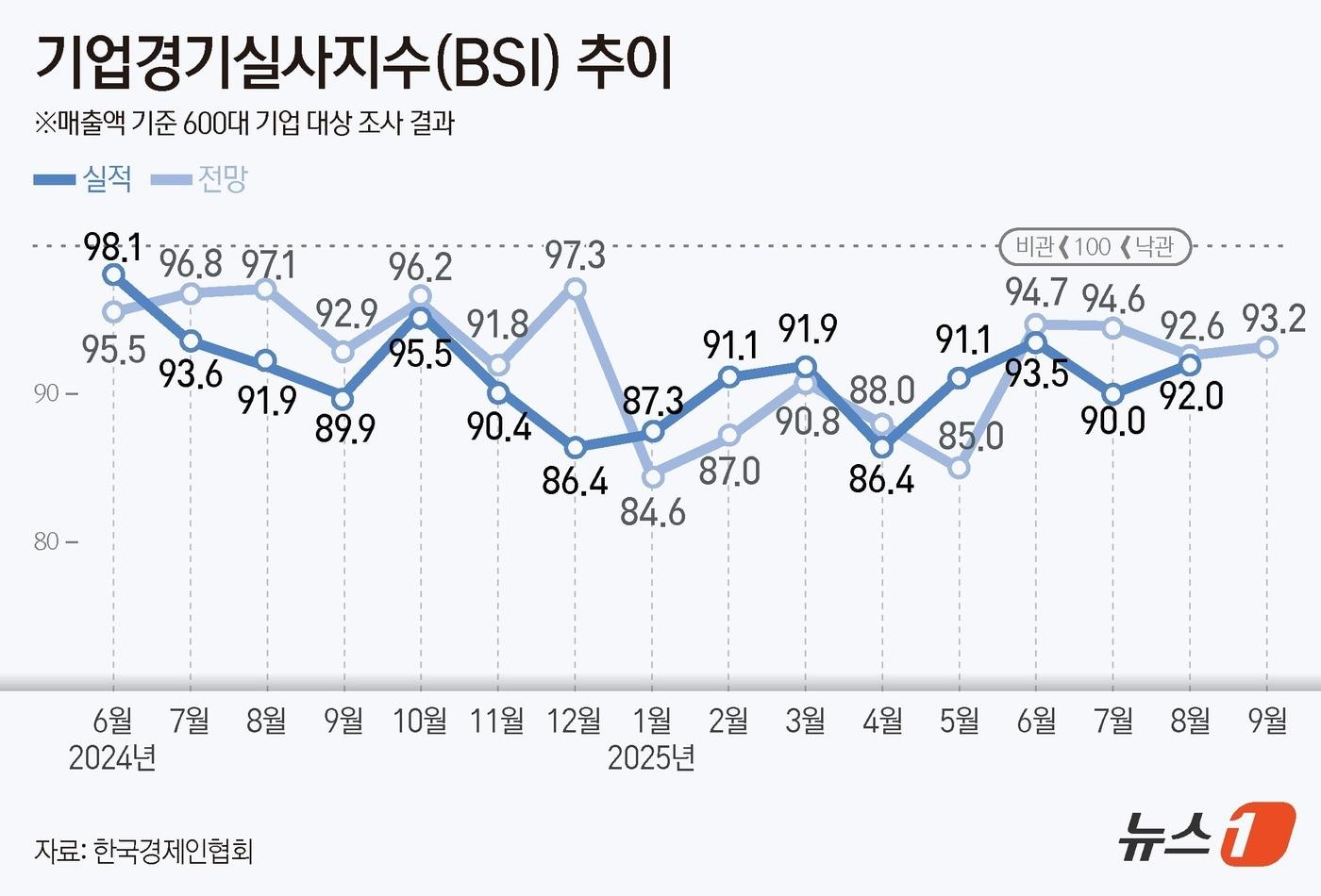 ⓒ News1 김지영 디자이너