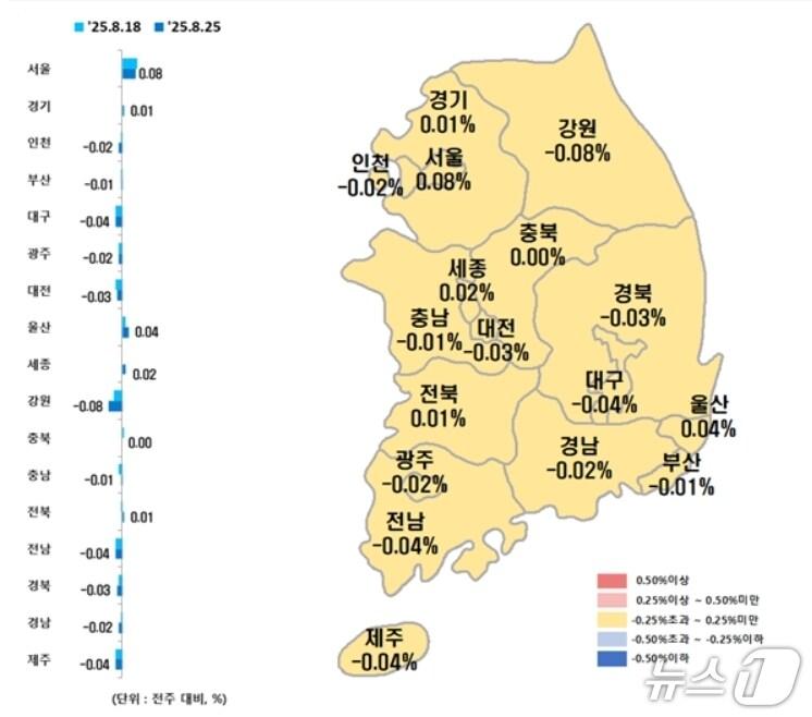 본문 이미지 - 시·도별 8월 넷째주 아파트 매매가격지수 변동률(한국부동산원 제공, 재판매 및 DB 금지)