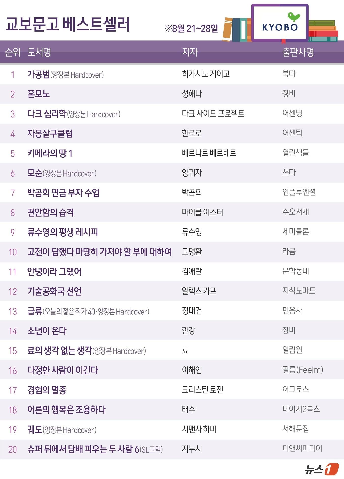 본문 이미지 - ⓒ News1 김초희 디자이너