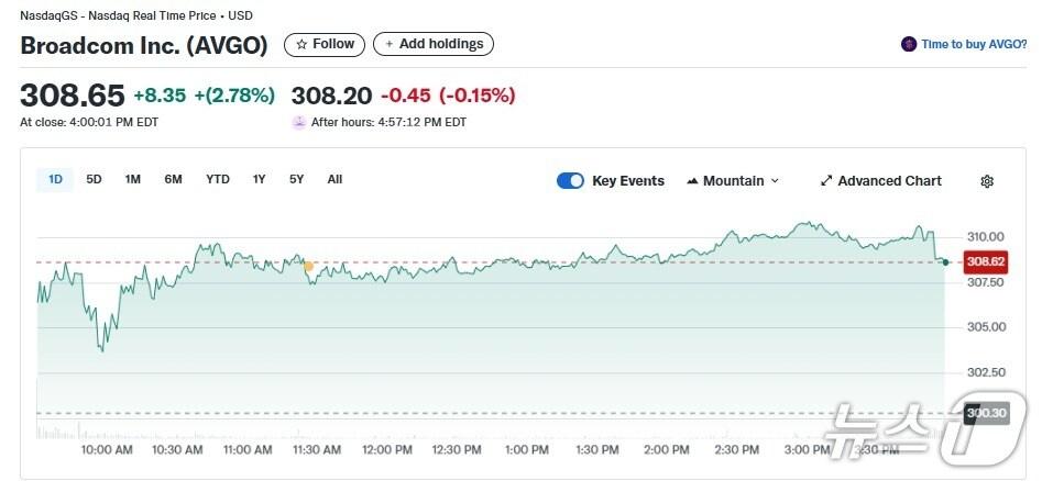 본문 이미지 - 브로드컴 일일 주가추이 - 야후 파이낸스 갈무리
