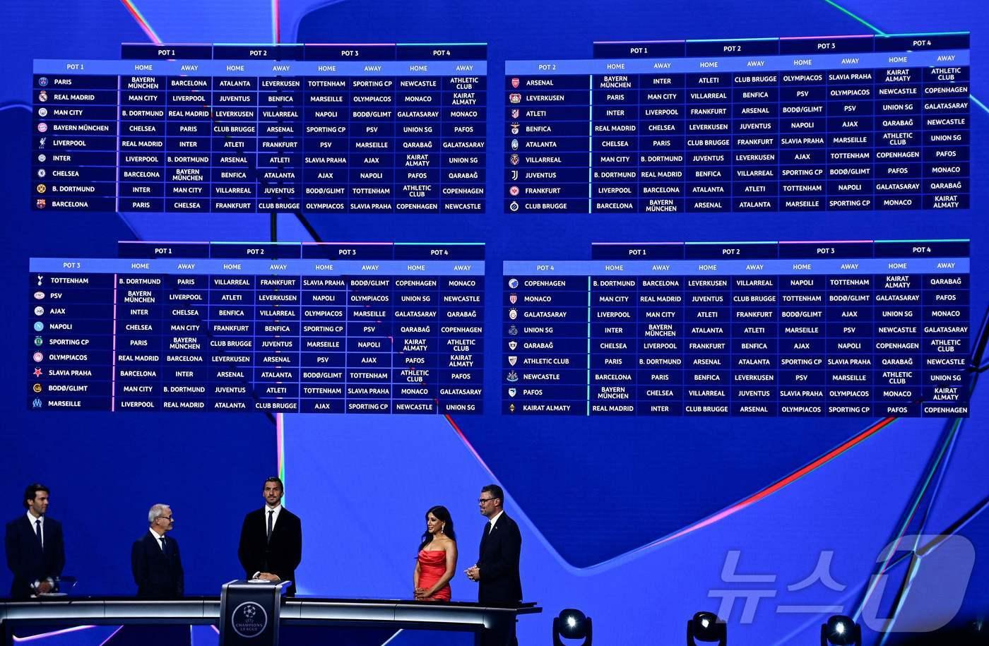 2025-26 UCL 리그 페이즈 전체 추첨 결과 ⓒ AFP=뉴스1