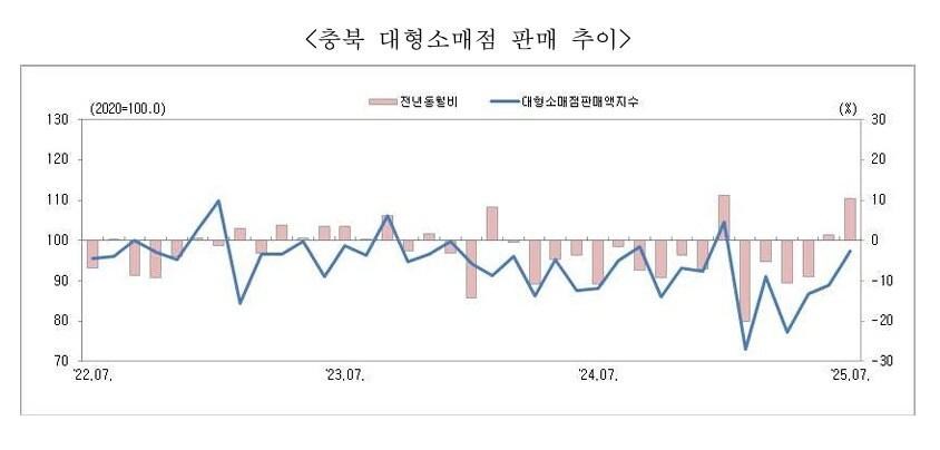 본문 이미지 - 충청지방통계청 제공./뉴스1