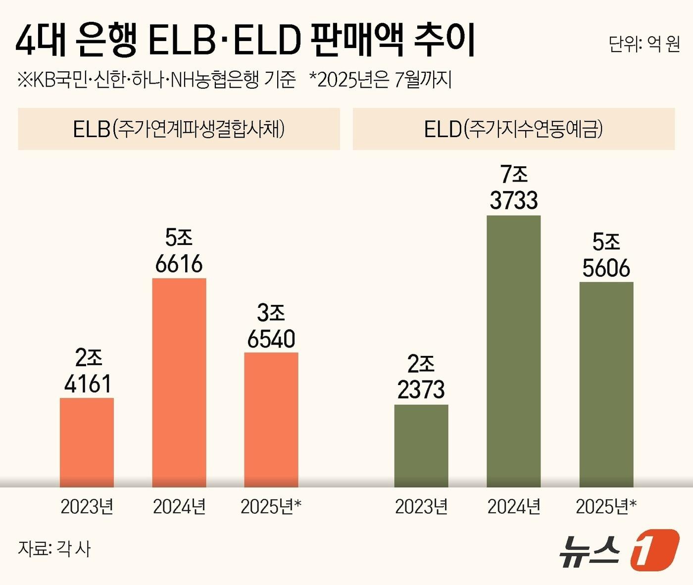 본문 이미지 - ⓒ News1 김지영 디자이너