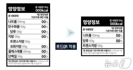 본문 이미지 - 영양성분 표시 사례(식품의약품안전처 제공)