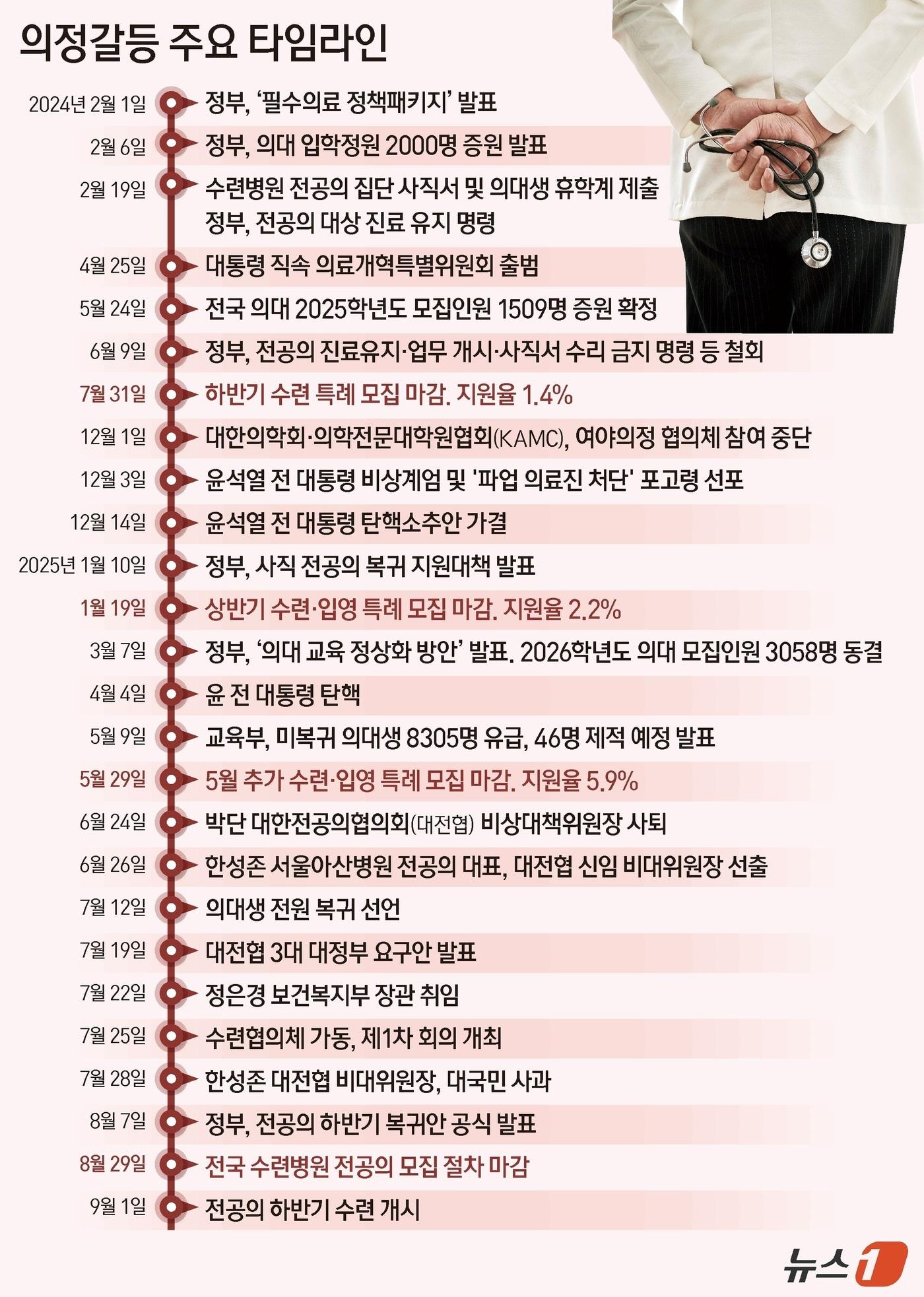 본문 이미지 - ⓒ News1 양혜림 디자이너