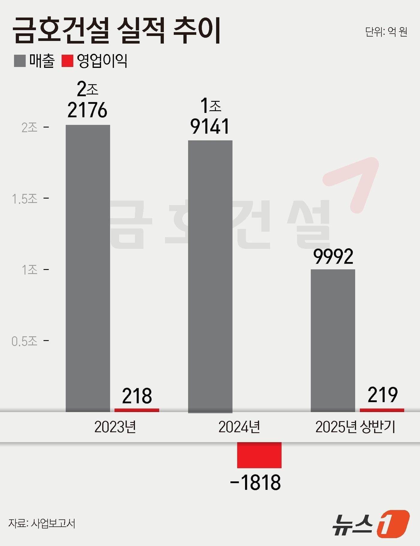 본문 이미지 - ⓒ News1 윤주희 디자이너