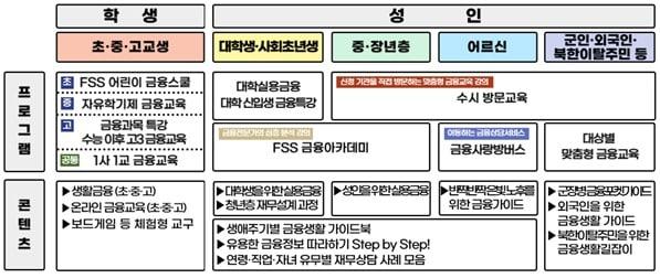 본문 이미지 - 금융감독원 제공
