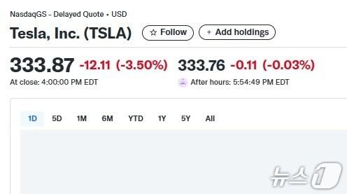 본문 이미지 - 테슬라 일일 주가추이 - 야후 파이낸스 갈무리