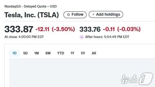 본문 이미지 - 테슬라 일일 주가추이 - 야후 파이낸스 갈무리