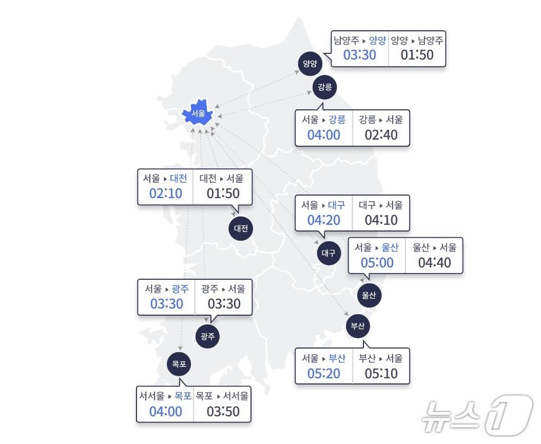 본문 이미지 - 30일 오전 10시 출발 기준 전국 고속도로 상황.(한국도로공사 홈페이지 갈무리)