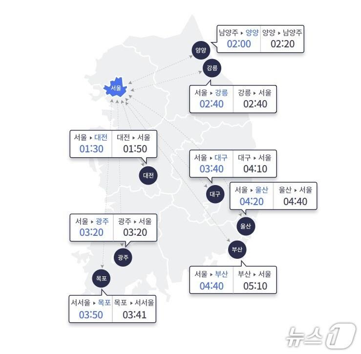 본문 이미지 - 한국도로공사 홈페이지 갈무리