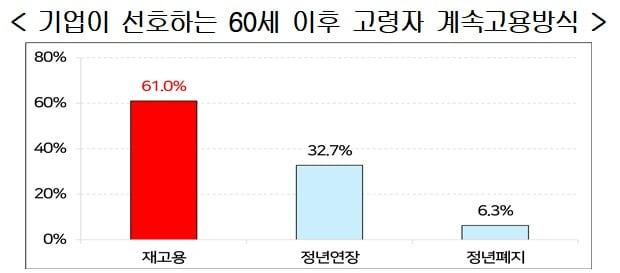 본문 이미지 - &#40;출처 : 한국경영자총협회&#41;