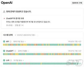 본문 이미지 - 오픈AI 챗GPT 증가된 오류&#40;오픈AI 상태페이지 갈무리&#41;