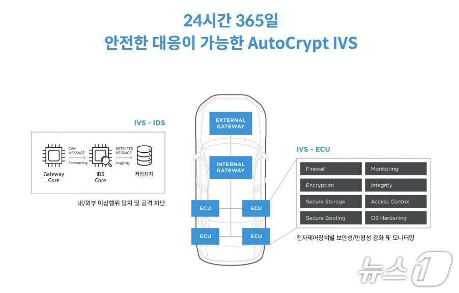 본문 이미지 - (아우토크립트 홈페이지 갈무리)