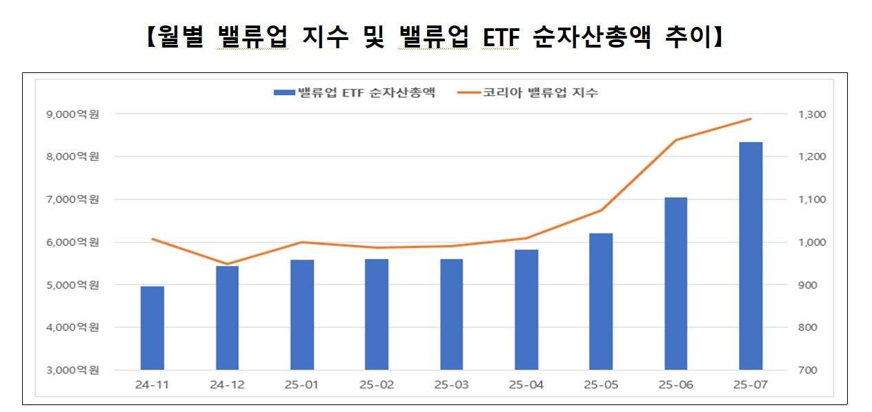 본문 이미지 - &#40;한국거래소 제공&#41;/뉴스1