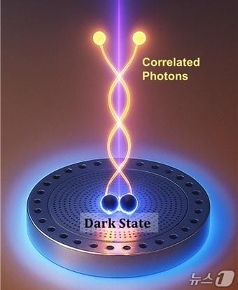 본문 이미지 - 두 양자점이 만든 암흑상태와 쌍광자 방출 모식도(UNIST 제공. 재판매 및 DB 금지)/뉴스1