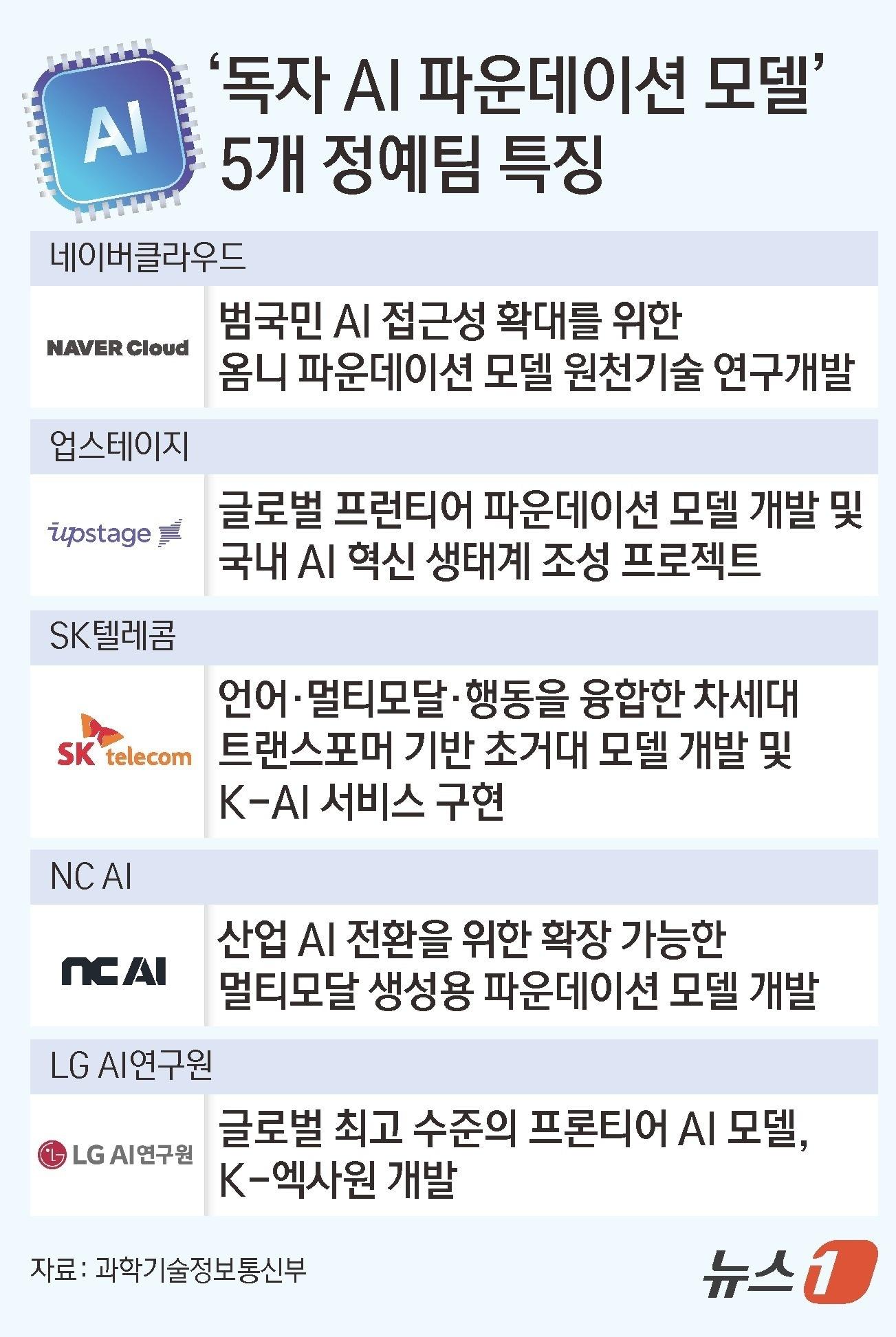 본문 이미지 - ⓒ News1 김초희 디자이너
