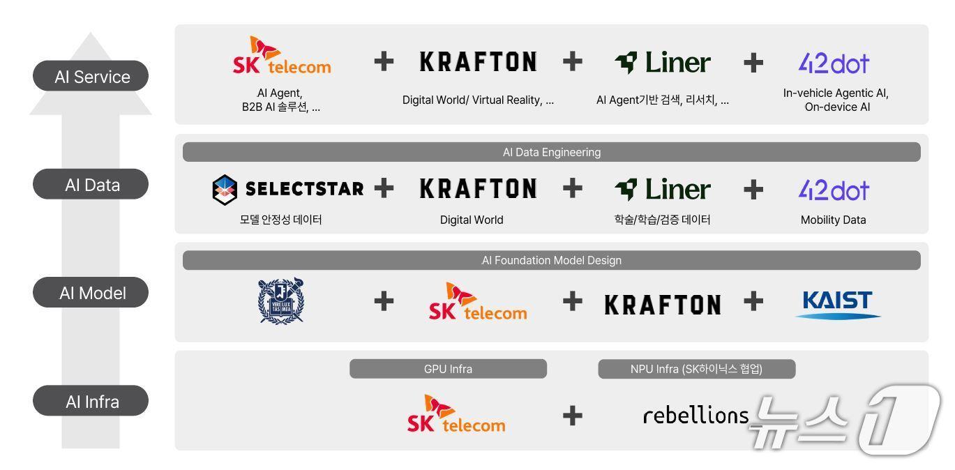 본문 이미지 - (SKT 제공)/뉴스1