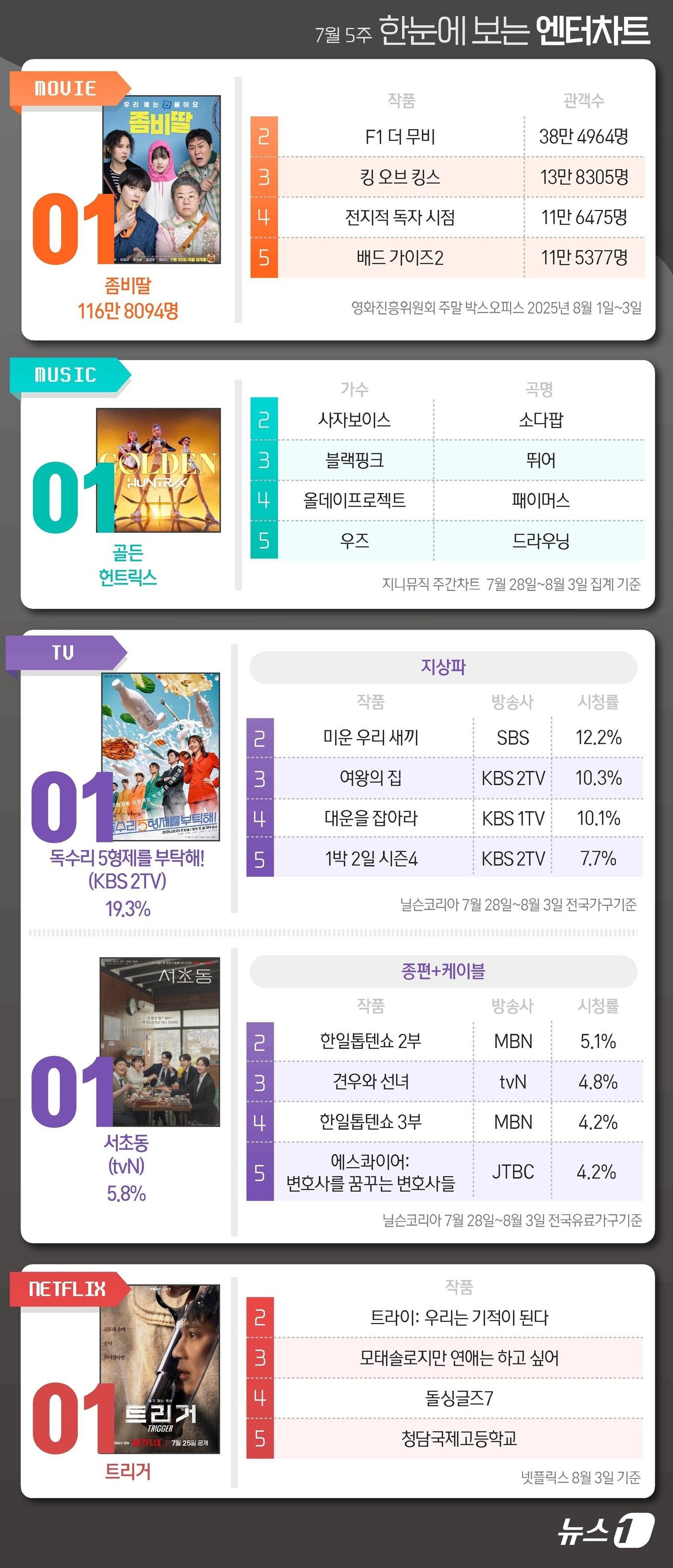 본문 이미지 - ⓒ News1 김지영 디자이너
