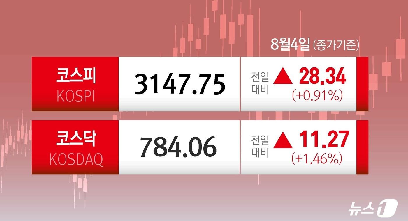 ⓒ News1 윤주희 디자이너