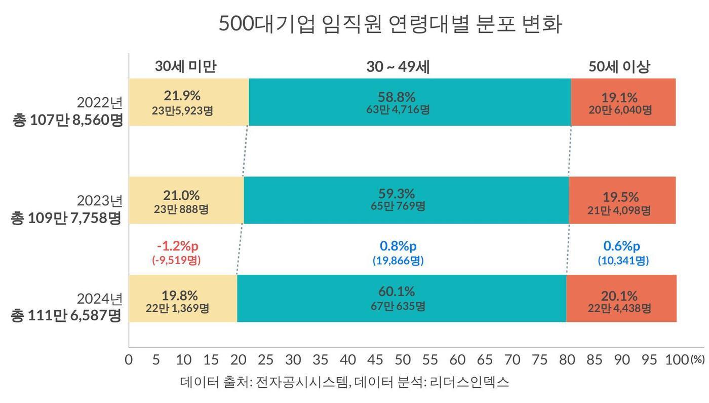&#40;자료제공 = 리더스인덱스&#41; 