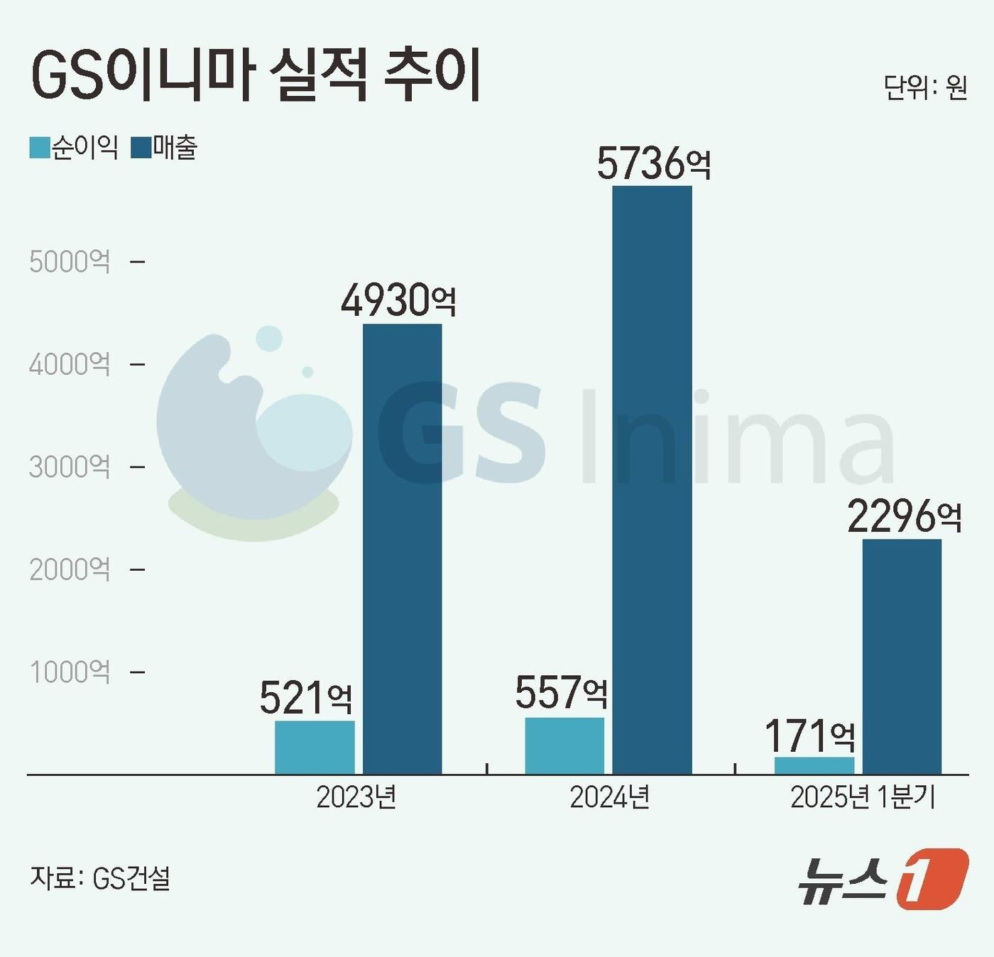 본문 이미지 - ⓒ News1 김초희 디자이너