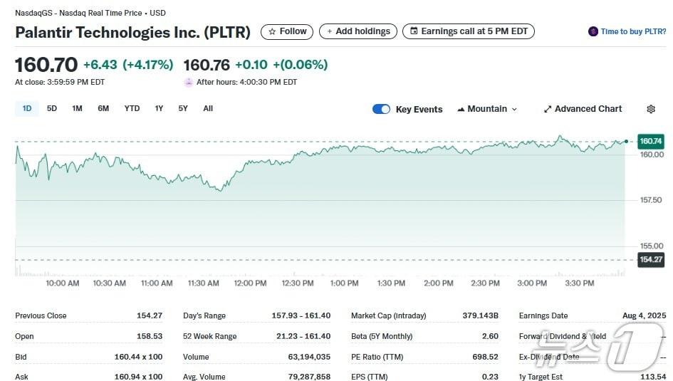 본문 이미지 - 팔란티어 일일 주가추이 - 야후 파이낸스 갈무리