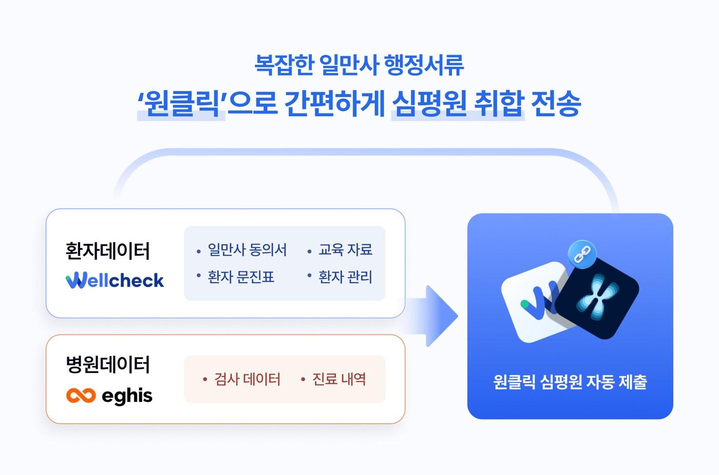 (대웅 제공)