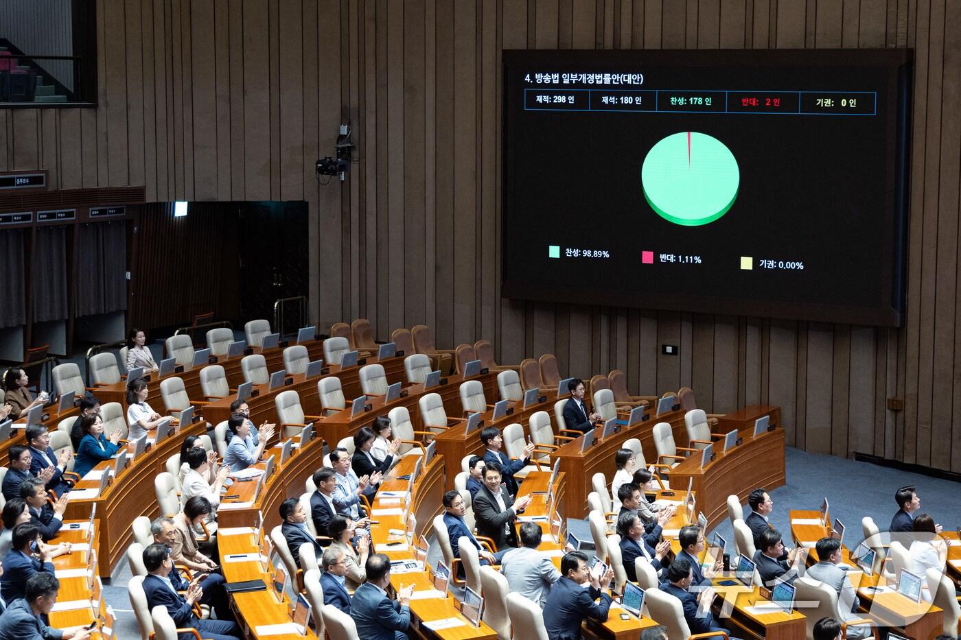 5일 서울 여의도 국회에서 열린 제427회 국회(임시회) 3차 본회의에서 방송법 일부개정법률안(대안)이 재석 180인, 찬성 178인, 반대 2인, 기권 0인으로 가결되고 있다. 2025.8.5/뉴스1 ⓒ News1 유승관 기자