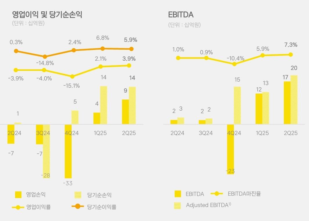 본문 이미지 - 카카오페이 실적
