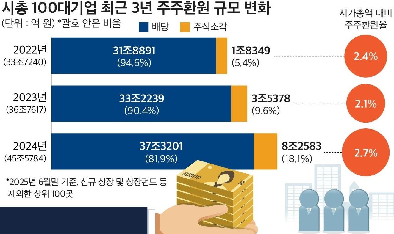 본문 이미지 - &#40;자료제공 = CEO스코어&#41; 