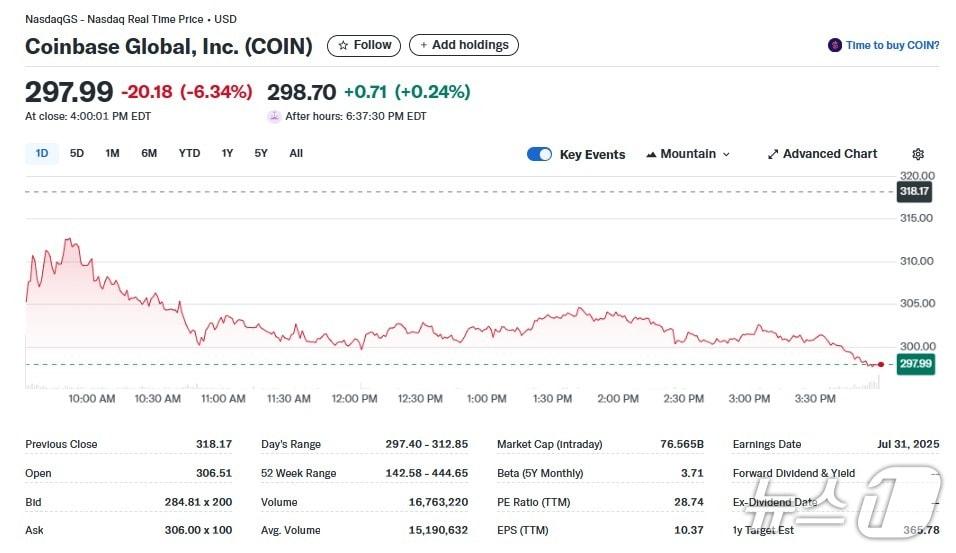 본문 이미지 - 코인베이스 일일 주가추이 - 야후 파이낸스 갈무리