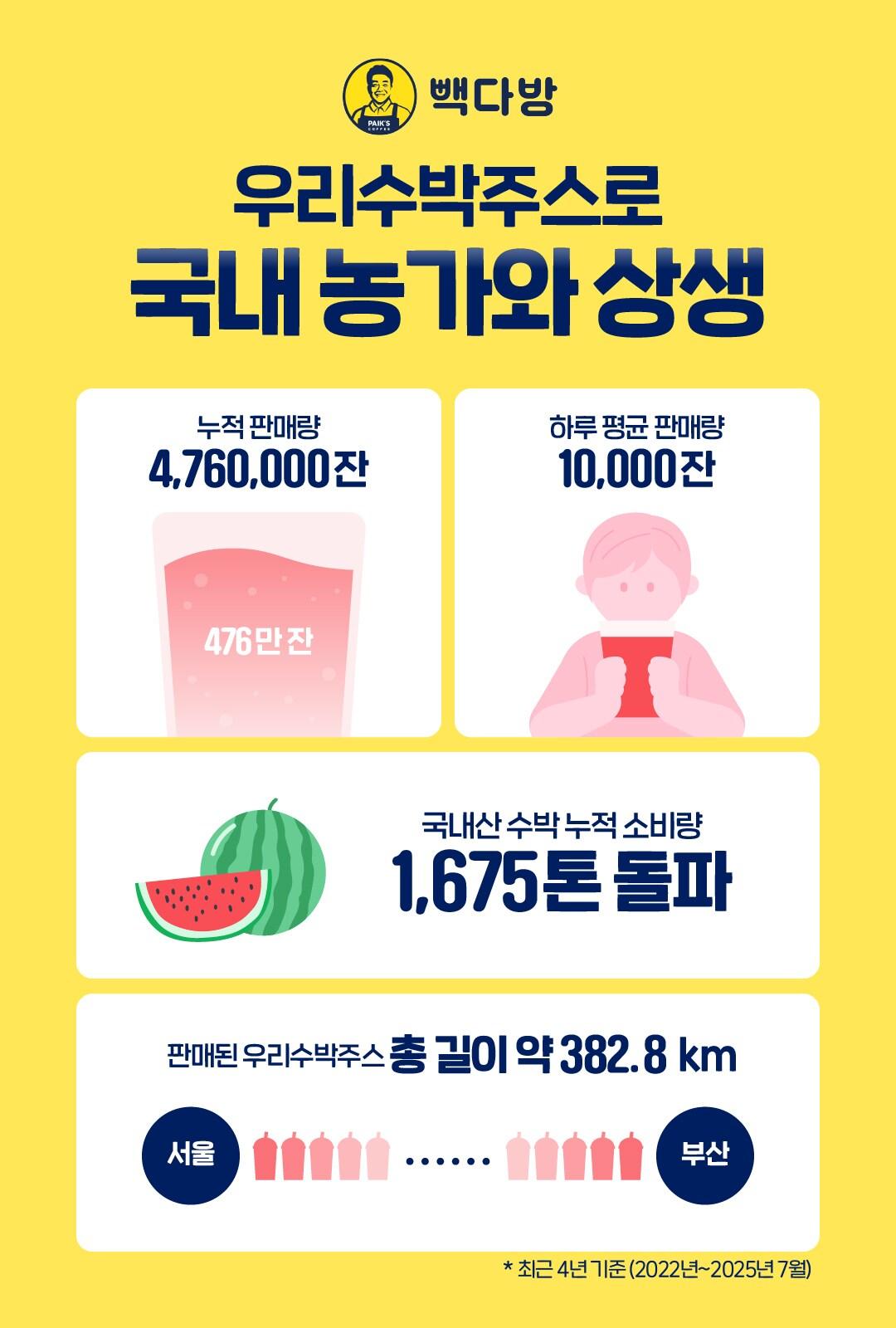 본문 이미지 - (더본코리아 제공)