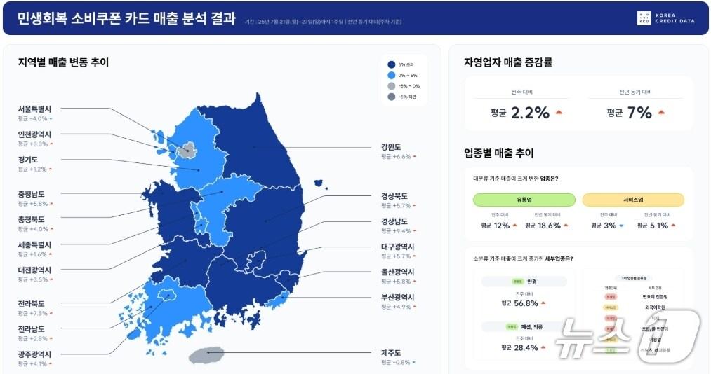 본문 이미지 - 한국신용데이터 제공.(재판매 및 DB 금지)